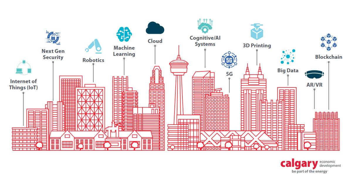 Calgary different technology sectors.