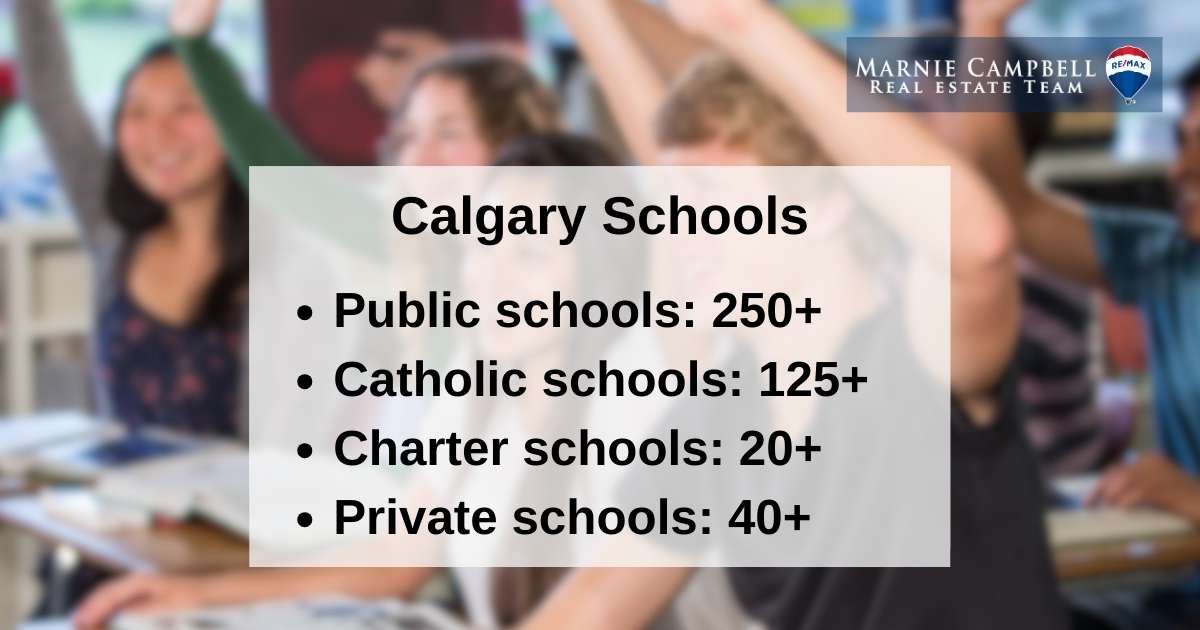 Number of Calgary public, Catholic, charter, and private schools